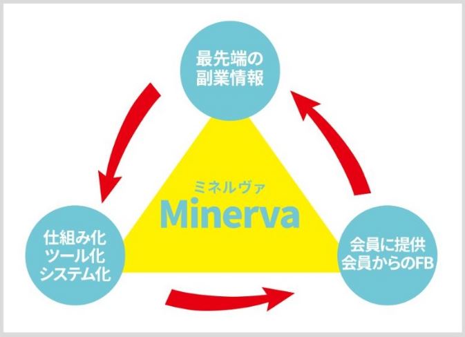 Minerva(ミネルバ)