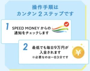 SPEED MONEY(スピードマネー)