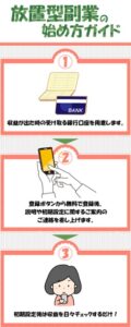 放置副業