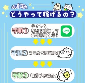 楽々収入アップ