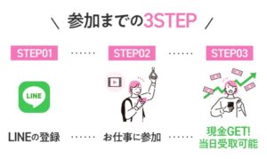 即10万円GET!?