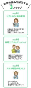 次世代副業システム