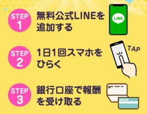 スマホがあればどこでも収入GET