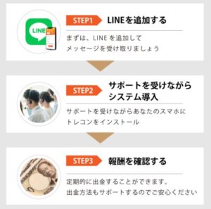 トレードコンシェルジュ